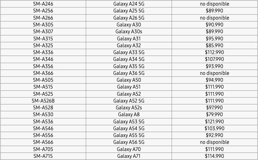 Lijst van Samsung smartphones Lijst van Samsung smartphones met Galaxy A56, A36 en A26