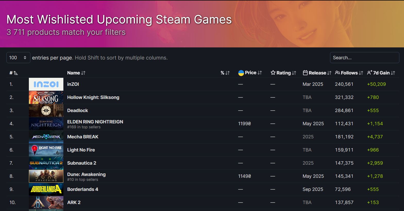 De populairste games door abonnees op Steam De populairste games door abonnees op Steam
