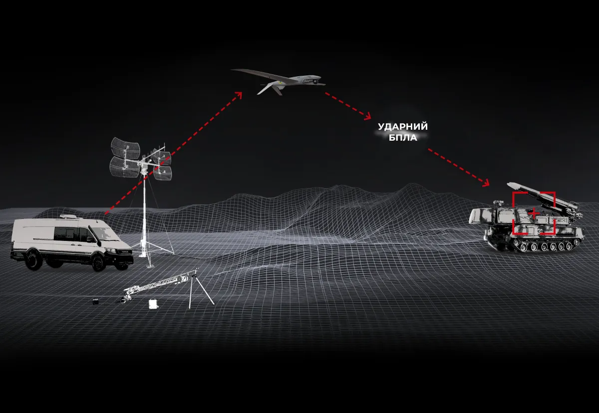 SHARK-M UAV SHARK-M UAV, een Oekraïense ontwikkeling door Ukrspecsystems