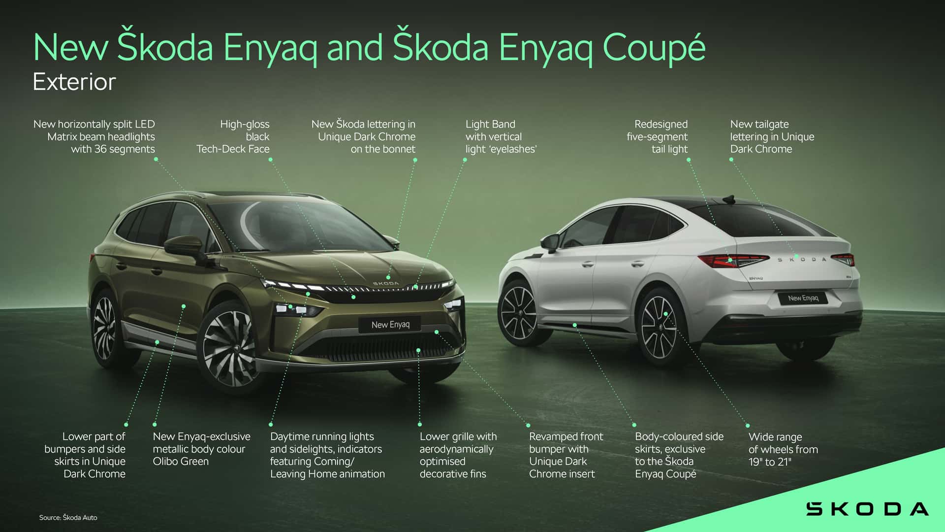 Bijgewerkte Skoda Enyaq en Enyaq Coupé Bijgewerkte Skoda Enyaq en Enyaq Coupé