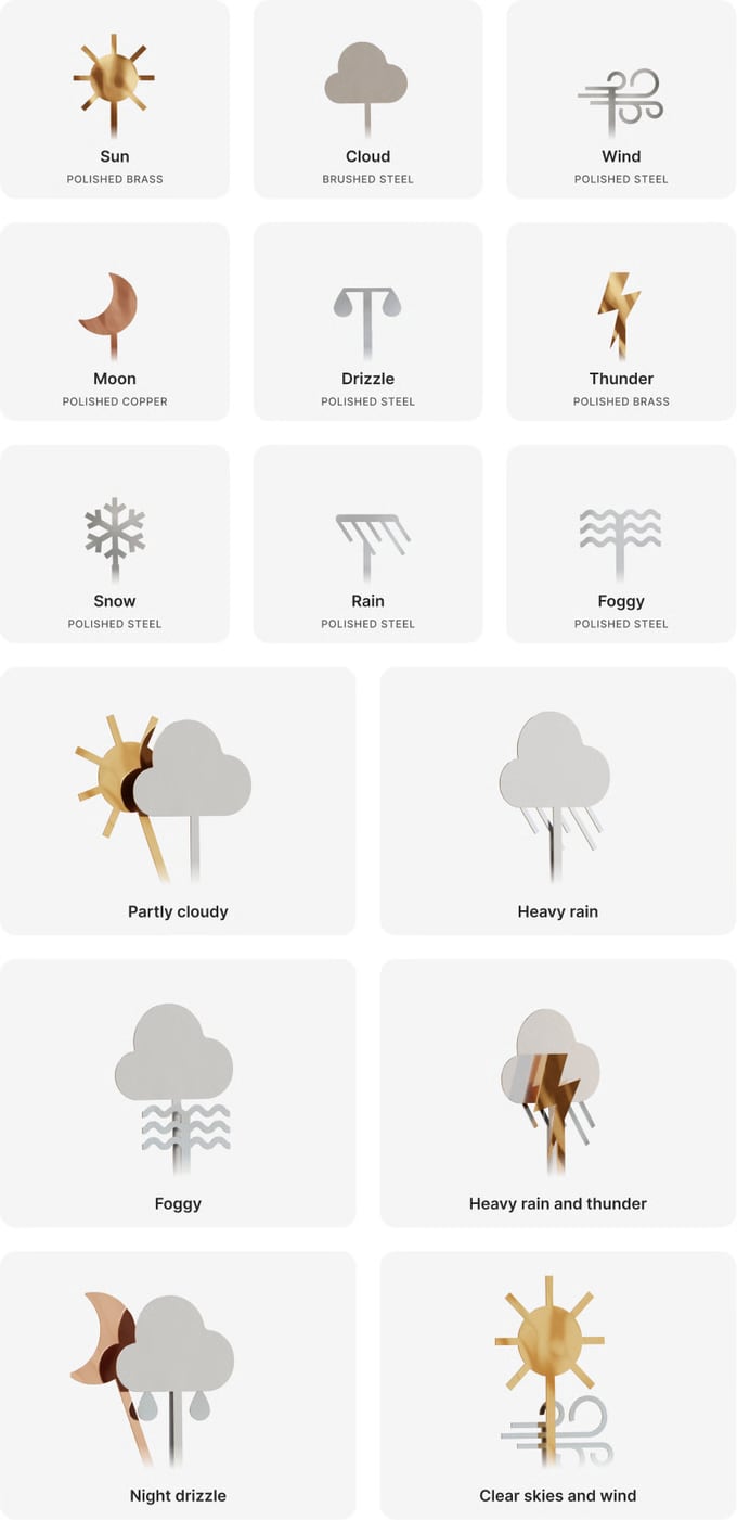 All Skymill weather options