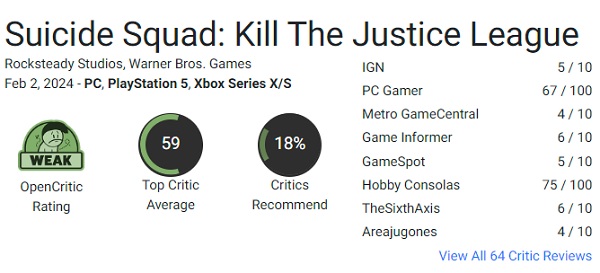 De uitkomst is voorspelbaar: experts bekritiseerden Suicide Squad Kill The Justice League en gaven de game een lage score-2 De uitkomst is voorspelbaar: experts bekritiseerden Suicide Squad Kill The Justice League en gaven de game een lage score-2