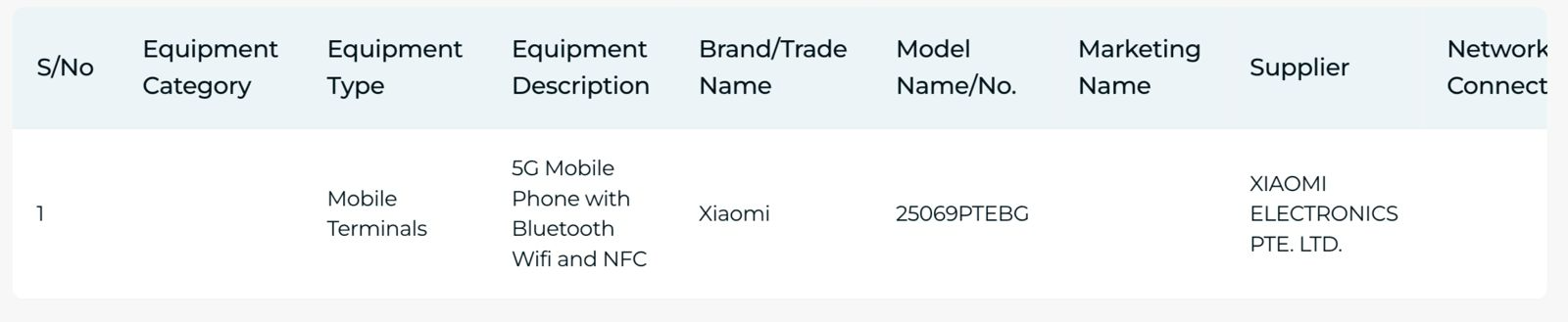 Xiaomi 15T Pro IMDA-certificering Xiaomi 15T Pro IMDA-certificering