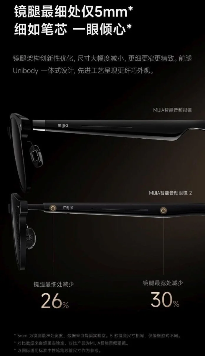 Xiaomi Mijia Smart Audio Glasses 2 - stijl in ontwerp Xiaomi Mijia Smart Audio Glasses 2 - stijl in ontwerp
