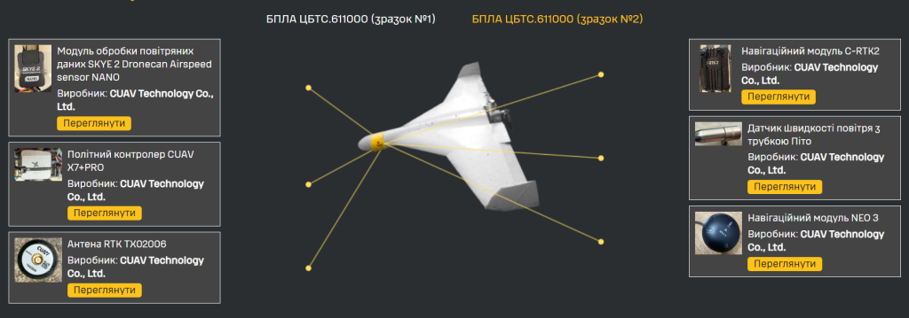 Analyse van de componenten van de nieuwe drone Analyse van de componenten van de nieuwe drone